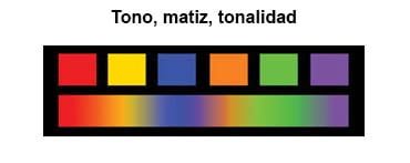 tono matiz tonalidad color